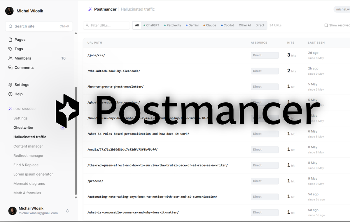 How to get more from Ghost CMS: capture AI traffic, write with AI, narrate posts